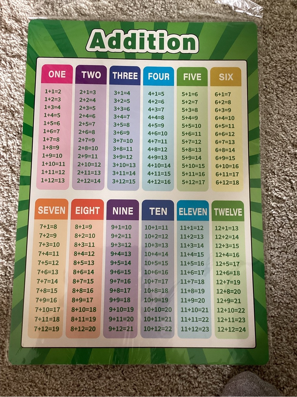 Subtraction Learning Chart - Multicolor - Picture 3 of 7
